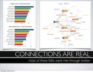 CONNECTIONS ARE REAL
                               most of these folks were met through twitter

Wednesday, March 23, 2011
 