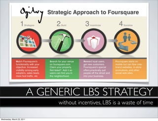 A GENERIC LBS STRATEGY
                                 without incentives, LBS is a waste of time

Wednesday, March 23, 2011
 