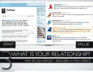 SPAM                                                          VALUE




3                  WHAT IS YOUR RELATIONSHIP?
                            how do you interact - advocates vs. new visitors

Wednesday, March 23, 2011
 