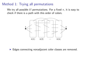 Method 1: Trying all permutations
Method 1: Trying all permutations
   We try all possible k! permutations. For a ﬁxed π, it is easy to
   check if there is k! permutations.this a ﬁxed π, it colors.to check if there is a
    We try all possible a path with For order of is easy
    path with this order of colors.




                       s                                            t




                              π(1)      π(2)        ...      π(k)

        Edges connecting nonadjacent color classes are removed.

        The remaining edges are directed.
         Edges connecting nonadjacent color classes are removed.
        All we need to check if there is a directed s -t path.

        Running time is O(k! · |E (G )|).
                                                                        Fixed Parameter Algorithms – p.72/98
 