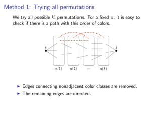 Method 1: Trying all permutations all permutations
                  Method 1: Trying

   We try all possible k! permutations. For a ﬁxed π, it is easy to
   check ifall possible k! path with this a ﬁxed πof colors.to check if there is a
     We try there is a permutations. For order , it is easy
     path with this order of colors.




                        s                                          t




                               π(1)      π(2)   ...     π(k)

         Edges connecting nonadjacent color classes are removed.

         Edges connectingare directed.
         The remaining edges
                             nonadjacent color classes are removed.
         The remaining edges area directed.t path.
         All we need to check if there is directed s -

         Running time is O(k! · |E (G )|).
                                                                       Fixed Parameter Algorithms – p.72/98
 