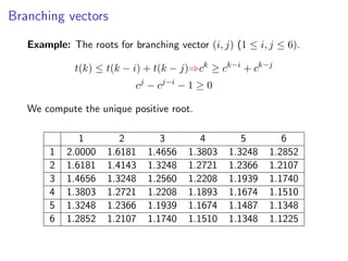 Branching vectors

   Example: The roots for branching vector (i, j) (1 ≤ i, j ≤ 6).

             t(k) ≤ t(k − i) + t(k − j)⇒ck ≥ ck−i + ck−j
                           cj − cj−i − 1 ≥ 0

   We compute the unique positive root.

               1        2        3        4        5         6
        1   2.0000   1.6181   1.4656   1.3803   1.3248    1.2852
        2   1.6181   1.4143   1.3248   1.2721   1.2366    1.2107
        3   1.4656   1.3248   1.2560   1.2208   1.1939    1.1740
        4   1.3803   1.2721   1.2208   1.1893   1.1674    1.1510
        5   1.3248   1.2366   1.1939   1.1674   1.1487    1.1348
        6   1.2852   1.2107   1.1740   1.1510   1.1348    1.1225
 