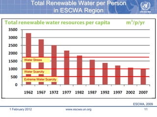 R. Klingbeil, 2011: Water, Scarcity, Climate Change in the Middle East ...