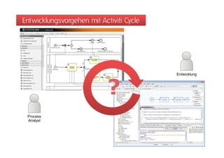 Entwicklungsvorgehen mit Activiti Cycle




                                          Entwicklung




                            ?
 Process
 Analyst
 