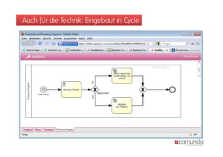 Auch für die Technik: Eingebaut in Cycle
 