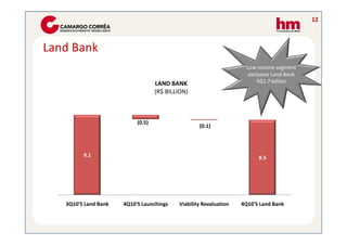 12



Land Bank
                                                                     Low income segment
                                                                      exclusive Land Bank
                                   LAND BANK                              R$1.7 billion
                                   (R$ BILLION)



                           (0.5)
                                                   (0.1)




         9.1                                                             8.5




   3Q10'S Land Bank   4Q10'S Launchings    Viability Revaluation   4Q10'S Land Bank
 