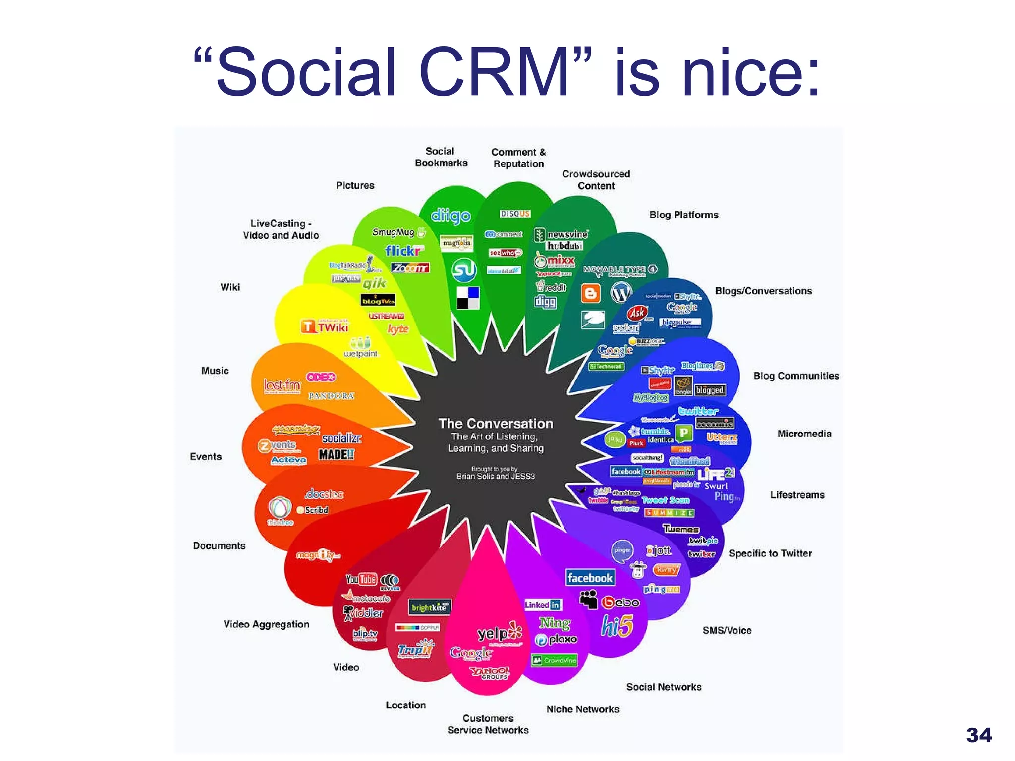 “ Social CRM” is nice: 