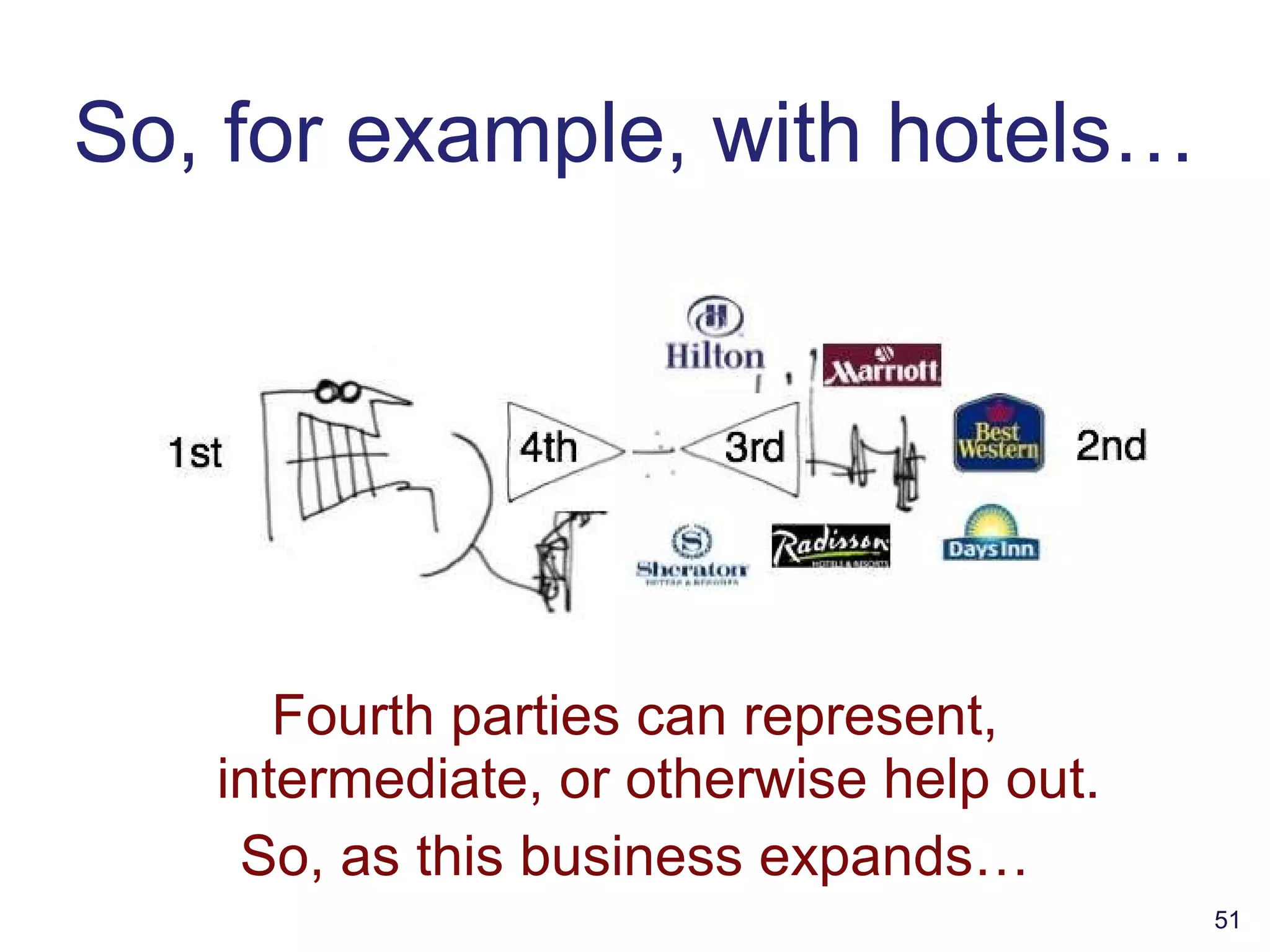 So, for example, with hotels… Fourth parties can represent, intermediate, or otherwise help out. So, as this business expands… 