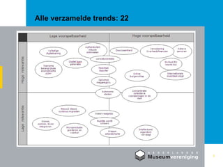 Alle verzamelde trends: 22 
