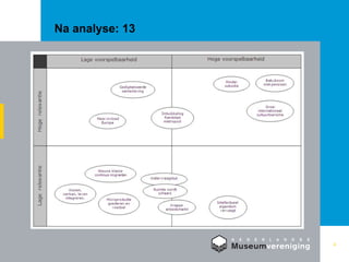 Na analyse: 13  