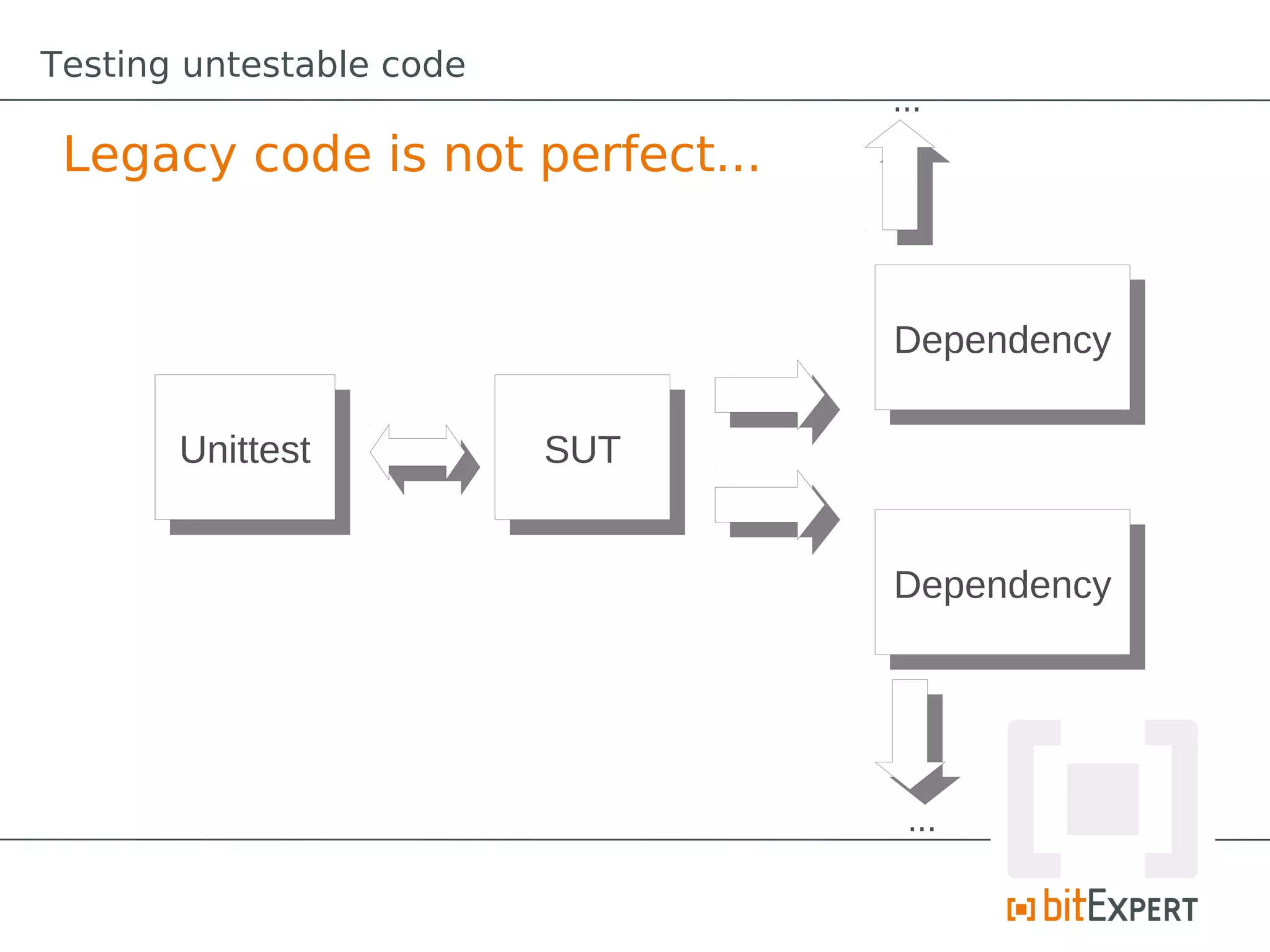 Testing untestable code
                                 ...
 Legacy code is not perfect...


                                 Dependency
                                  Dependency

       Unittest
        Unittest          SUT
                           SUT


                                 Dependency
                                  Dependency




                                  ...
 