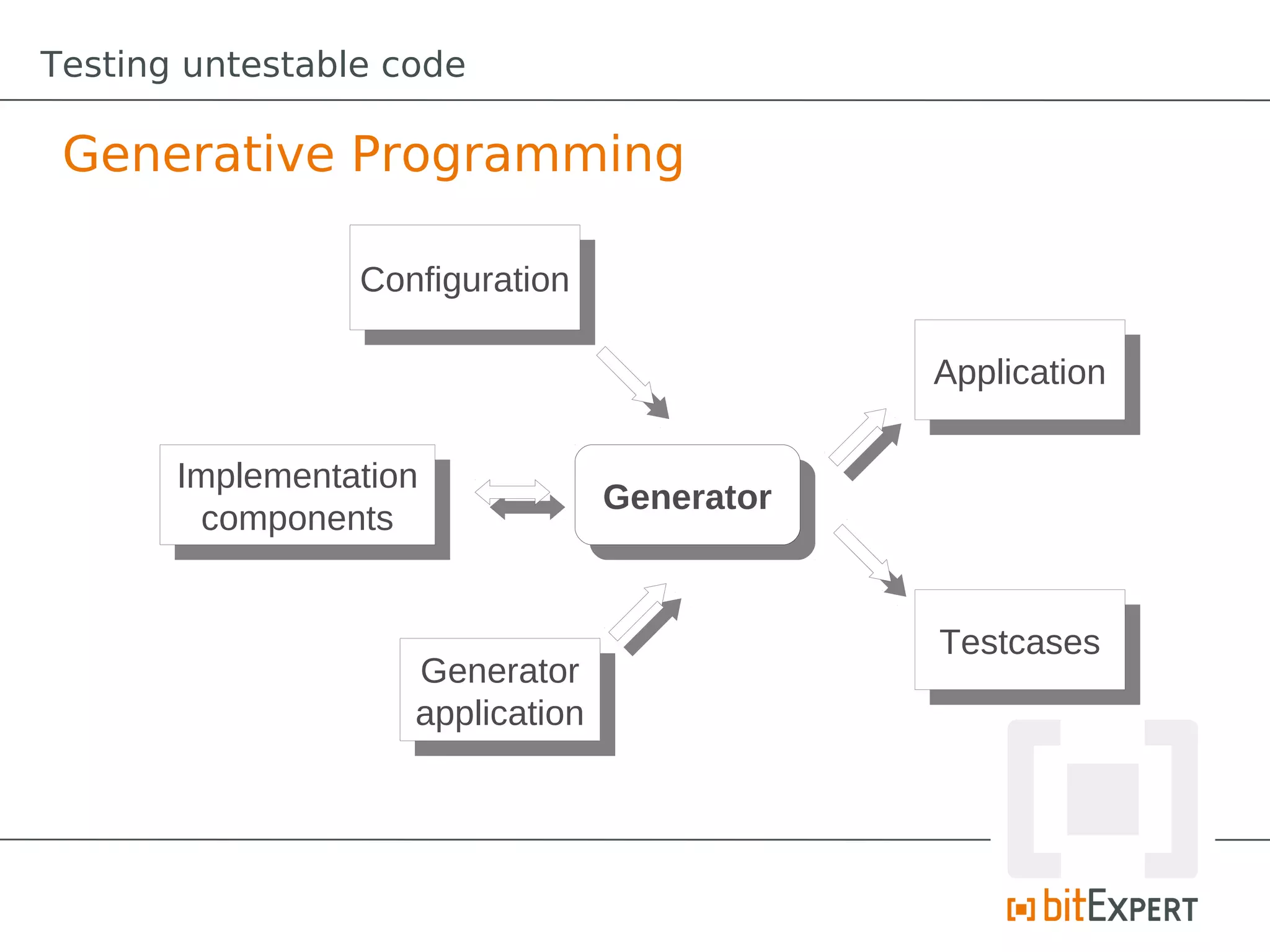Testing untestable code

 Generative Programming

                 Configuration
                  Configuration

                                                Application
                                                 Application

       Implementation
        Implementation             Generator
                                    Generator
         components
          components


                                                Testcases
                                                 Testcases
                    Generator
                     Generator
                    application
                     application
 