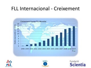 FLL Internacional - Creixement Creixement Equips FLL Mundial 