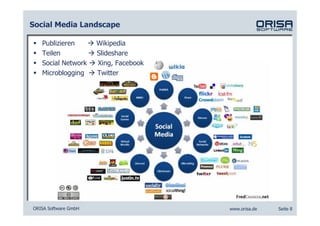 Social Media Landscape

   Publizieren        Wikipedia
   Teilen             Slideshare
   Social Network     Xing, Facebook
   Microblogging      Twitter




ORISA Software GmbH                    www.orisa.de   Seite 8
 