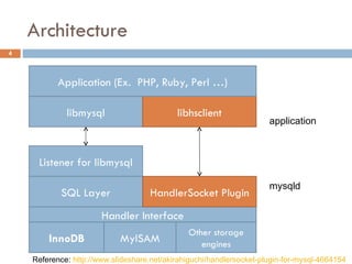 HandlerSocket - A NoSQL plugin for MySQL | PPT