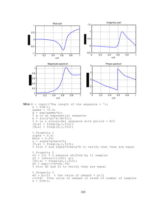 0 0.2 0.4 0.6 0.8 1
-1
-0.5
0
0.5
1
ω/π
Real part
0 0.2 0.4 0.6 0.8 1
-0.5
0
0.5
1
1.5
ω/π
Imaginary part
0 0.2 0.4 0.6 0.8 1
0
0.2
0.4
0.6
0.8
1
ω/π
Magnitude spectrum
0 0.2 0.4 0.6 0.8 1
-4
-2
0
2
4
ω/π
Phase spectrum
M3.4 N = input('The length of the sequence = ');
k = 0:N-1;
gamma = -0.5;
g = exp(gamma*k);
% g is an exponential sequence
h = sin(2*pi*k/(N/2));
% h is a sinusoidal sequence with period = N/2
[G,w] = freqz(g,1,512);
[H,w] = freqz(h,1,512);
% Property 1
alpha = 0.5;
beta = 0.25;
y = alpha*g+beta*h;
[Y,w] = freqz(y,1,512);
% Plot Y and alpha*G+beta*H to verify that they are equal
% Property 2
n0 = 12; % S equence shifted by 12 samples
y2 = [zeros([1,n0]) g];
[Y2,w] = freqz(y2,1,512);
G0 = exp(-j*w*n0).*G;
% Plot G0 and Y2 to verify they are equal
% Property 3
w0 = pi/2; % the value of omega0 = pi/2
r=256; %the value of omega0 in terms of number of samples
k = 0:N-1;
103
 