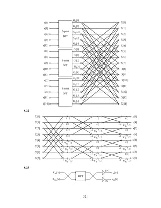 x[0]
x[2]
x[4]
x[6]
x[1]
x[3]
x[5]
x[7]
x[8]
X[0]
X[1]
X[2]
X[3]
X[5]
X[6]
X[7]
X[4]
X[8]
x[9]
x[12]
x[10]
x[14]
x[13]
x[11]
X[9]
X[10]
X[11]
X[12]
X[13]
X[14]
5-point
DFT
5-point
DFT
5-point
DFT
G0[0]
G0[1]
G0[2]
G0[3]
G0[4]
G1[4]
G1[ 0]
G1[1]
G1[2]
G1[3]
G2[3]
G2[4]
G2[2]
G2[1]
G2[0]
8.22
x[0]
x[2]
x[4]
x[6]
x[1]
x[3]
x[5]
x[7]
X[0]
X[1]
X[2]
X[3]
X[5]
X[6]
X[7]
X[4]
–1
–1
–1
–1
–1
–1
–1
–1
–1
–1
–1
–1
1 / 2
1/ 2
1/ 2
1/ 2
1/ 2
1/ 2
1/ 2
1/ 2
1/ 2
1/ 2
1/ 2
1/ 2
WN
– 0
/2
WN
– 0
/ 2
WN
– 0
/2
WN
– 0
/2
WN
– 0
/ 2
WN
– 0
/2
WN
– 0
/2
WN
– 2
/ 2
WN
– 2
/ 2
WN
–1
/ 2
WN
–3
/ 2
8.23
DFT
Xre[k]
Xim[k] xim[n]
xre[n]
1/N
1/N
321
 