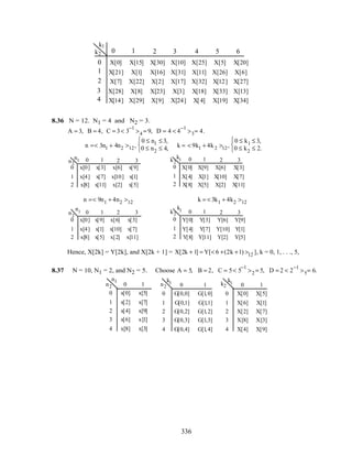 X[0] X[15] X[30] X[10] X[25] X[5] X[20]
X[21] X[1] X[16] X[31] X[11] X[26] X[6]
X[7] X[22] X[2] X[17] X[32] X[12] X[27]
X[28] X[8] X[23] X[3] X[18] X[33] X[13]
X[14] X[29] X[9] X[24] X[4] X[19] X[34]
k1
k2 0 1 2 3 4 5 6
0
1
2
3
4
8.36 N = 12. N1 = 4 and N2 = 3.
A = 3, B = 4, C = 3< 3
−1
>4 = 9, D = 4 < 4
−1
>3= 4.
n =< 3n1 + 4n2 >12,
0 ≤ n1 ≤ 3,
0 ≤ n2 ≤ 4,



k = < 9k1 + 4k2 >12,
0 ≤ k1 ≤ 3,
0 ≤ k2 ≤ 2.



n1n2
0
0
1
1
2
2 3
k1k2 0
0
1
1
2
2 3
x[0] x[3] x[6] x[9]
x[4] x[7] x[10] x[1]
x[8] x[11] x[2] x[5]
X[0] X[9] X[6] X[3]
X[4] X[1] X[10] X[7]
X[8] X[5] X[2] X[11]
n =< 9n1 + 4n2 >12 k = < 3k1 + 4k2 >12
n1n2
0
0
1
1
2
2 3
k1k2 0
0
1
1
2
2 3
x[0] x[9] x[6] x[3]
x[4] x[1] x[10] x[7]
x[8] x[5] x[2] x[11]
Y[0] Y[3] Y[6] Y[9]
Y[4] Y[7] Y[10] Y[1]
Y[8] Y[11] Y[2] Y[5]
Hence, X[2k] = Y[2k], and X[2k + 1] = X[2k + 1] = Y[< 6 +(2k +1) >12 ], k = 0, 1, . . ., 5,
8.37 N = 10, N1 = 2, and N2 = 5. Choose A = 5, B = 2, C = 5< 5
−1
>2 = 5, D = 2 < 2
−1
>5= 6.
0 1
0 x[0] x[5]
1 x[2] x[7]
2 x[4] x[9]
3 x[6] x[1]
4 x[8] x[3]
n1
n2 k2
k1 0 1
0 X[0] X[5]
1 X[6] X[1]
2 X[2] X[7]
3 X[8] X[3]
4 X[4] X[9]
k1n2 0 1
0 G[0,0] G[1,0]
1 G[0,1] G[1,1]
2 G[0,2] G[1,2]
3 G[0,3] G[1,3]
4 G[0,4] G[1,4]
336
 