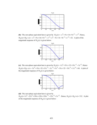 0 0.2 0.4 0.6 0.8 1
0
0.2
0.4
0.6
0.8
1
ω /π
H1
(z)
(b) The zero-phase equivalent here is given by H2(z) = −z3
+ 9z +16 + 9z−1
− z−3
. Hence,
H2(z)+ H2(−z) = −z3
+ 9z +16 + 9z−1
− z−3
+ z3
− 9z + 16 − 9z−1
+z−3
= 32. A plot of the
magnitude response of H2(z) is given below:
0 0.2 0.4 0.6 0.8 1
0
0.2
0.4
0.6
0.8
1
ω /π
H2
(z)
(c) The zero-phase equivalent here is given by H3(z) = −3z3
+19 z + 32 +19z−1
− 3z−3
. Hence
H3(z) + H3(−z) = −3z3
+19z + 32 +19 z−1
− 3z−3
+ 3z3
−19z + 32 − 19z−1
+ 3z−3
= 64. A plot of
the magnitude response of H3(z) is given below:
0 0.2 0.4 0.6 0.8 1
0
0.2
0.4
0.6
0.8
1
ω /π
H3
(z)
(d) The zero-phase equivalent here is given by
H4(z) = 3z5
− 25z3
+150z + 256 +150z−1
− 25z−3
+ 3z−5
. Hence, H4(z) + H4 (−z) = 512. A plot
of the magnitude response of H4(z) is given below:
433
 