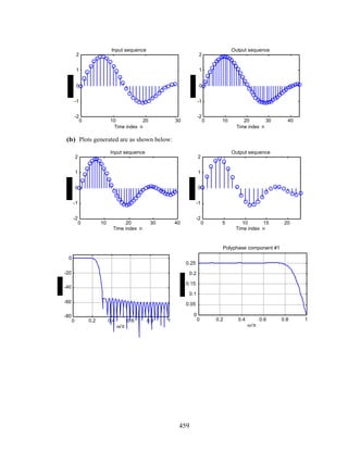 0 10 20 30
-2
-1
0
1
2
Input sequence
Time index n
0 10 20 30 40
-2
-1
0
1
2
Output sequence
Time index n
(b) Plots generated are as shown below:
0 10 20 30 40
-2
-1
0
1
2
Input sequence
Time index n
0 5 10 15 20
-2
-1
0
1
2
Output sequence
Time index n
0 0.2 0.4 0.6 0.8 1
-80
-60
-40
-20
0
ω/π
0 0.2 0.4 0.6 0.8 1
0
0.05
0.1
0.15
0.2
0.25
ω/π
Polyphase component #1
459
 