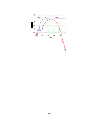 0 0.2 0.4 0.6 0.8 1
-80
-60
-40
-20
0
20
ω/π
H
0
(z)H
1
(z)H
2
(z)
467
 