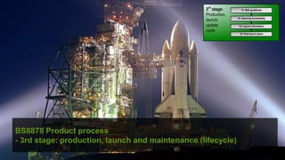 3rd stage:       13. Web guidelines
                                                  Production,
                                                                14. Assuring accessibility
                                                  launch,
                                                  update         15. Launch information
                                                  cycle
                                                                  16. Post-launch plans




BS8878 Product process
- 3rd stage: production, launch and maintenance (lifecycle)
                                                        © hassellinclusion
 