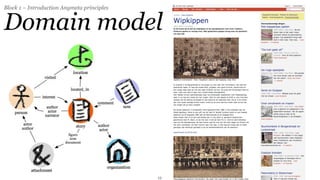 Block 1 – Introduction Anymeta principles


Domain model




                                            12
 