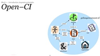 Block 1 – Introduction Anymeta principles


Open–CI
                                                 geheugenvanoost.nl




                                            13
 