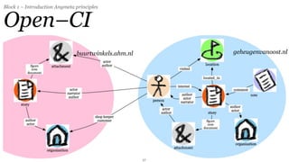 Block 1 – Introduction Anymeta principles


Open–CI
                               buurtwinkels.ahm.nl        geheugenvanoost.nl




                                                     17
 