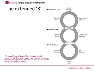 2 Create a simple execution framework




“A strategy Execution framework
should be simple, easy-to-communicate
and visually strong”
 