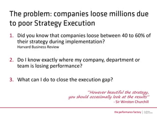 1. Did you know that companies loose between 40 to 60% of
   their strategy during implementation?
   Harvard Business Review


2. Do I know exactly where my company, department or
   team is losing performance?

3. What can I do to close the execution gap?

                                        “However beautiful the strategy,
                             you should occasionally look at the results”
                                                      - Sir Winston Churchill
 