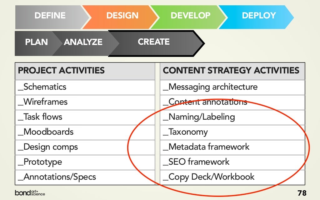 COPY DECK / WORKBOOK