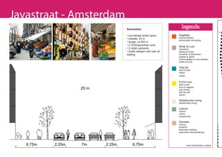 Javastraat - Amsterdam
                                          Kenmerken
                                                                             legenda
                                          • buurtstraat achter spoor      Dagelijks
                                                                          levensmiddelen
                                          • breedte: 25 m
                                                                          persoonlijke verzorging
                                          • lengte: ca 500 m
                                          • 2 richtingsverkeer auto,
                                                                          Mode & Luxe
                                          • 2 zijden parkeren,            warenhuis
                                          • brede stoepen met veel uit-   kleding & mode
                                          stalling                        schoenen & lederwaren
                                                                          juwelier & optiek
                                                                          huishoudelijke en luxe artikelen
                                                                          antiek & kunst

                                                                          Vrije tijd
                                                                          sport & spel
                                                                          hobby
                                                                          media



                                                                          De Ponteneur
                                                                          In/Om huis
                                                                          plant & dier
                       25 m                                               bruin & witgoed
                                                                          auto & fiets
                                                                          doe het zelf




                                       Dap
                                                                          wonen

                                                                          Detailhandel overig
                                                                          detailhandel overig




                                          p
                                        erm
                                                                          Leisure
                                                                          horeca
                                                                          cultuur
                                                                          ontspanning



                                           a
                                          rkt
                                                                          Diensten
                                                                          verhuur
                                                                          ambacht
                                                                          financiele instelling
                                                                          particuliere dienstverlening




 60   6.75m       Oosterpark
              2.25m     7m     2.25m          6.75m                               bron branchering: Locatus
 