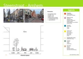 Steenstraat - Arnhem
                                                                            legenda
                                             Kenmerken
                                                                         Dagelijks
                                             • doorgaande straat         levensmiddelen
                                             • breedte: 15m              persoonlijke verzorging
                                             • lengte: 415m
                                             • shared-space principe     Mode & Luxe
                                             • 1 richtingsverkeer auto   warenhuis
                                                                         kleding & mode
                                             • 1 zijde parkeren          schoenen & lederwaren
                                                                         juwelier & optiek
                                                                         huishoudelijke en luxe artikelen
                                                                         antiek & kunst

                                                                         Vrije tijd
                                                                         sport & spel
                                                                         hobby
                                                                         media


                                                                         In/Om huis
                     15 m                                                plant & dier
                                                                         bruin & witgoed
                                                                         auto & fiets
                                                                         doe het zelf
                                                                         wonen

                                                                         Detailhandel overig
                                                                         detailhandel overig

                                                                         Leisure
                                                                         horeca
                                                                         cultuur
                                                                         ontspanning

                                                                         Diensten
                                                                         verhuur
                                                                         ambacht
                                                                         financiele instelling
                                                                         particuliere dienstverlening



      3.5m   2m       4m         2m   3.5m
 68                                                                              bron branchering: Locatus
                  shared space
 