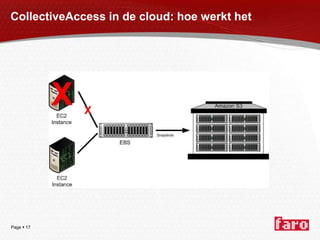 CollectiveAccess in de cloud: hoe werkt het