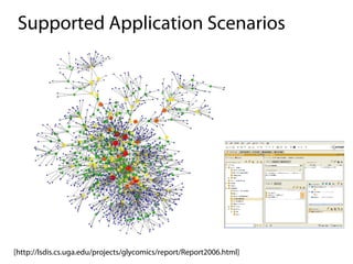 Supported Application Scenarios




[http://lsdis.cs.uga.edu/projects/glycomics/report/Report2006.html]
 