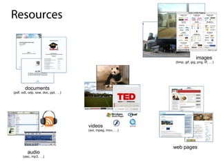 Resources


                                                                         images
                                                          (bmp, gif, jpg, png, tif, …)




        documents
(pdf, odt, odp, sxw, doc, ppt, …)




                                    videos
                                    (avi, mpeg, mov, …)




                                                          web pages
         audio
      (aac, mp3, …)
 
