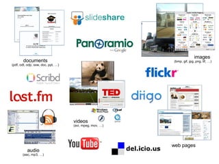 images
        documents                                         (bmp, gif, jpg, png, tif, …)
(pdf, odt, odp, sxw, doc, ppt, …)




                                    videos
                                    (avi, mpeg, mov, …)




                                                          web pages
          audio
       (aac, mp3, …)
 