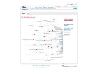 Interoperability Requirements for a Sustainable Component to Support Management and Sharing of Digital Resources