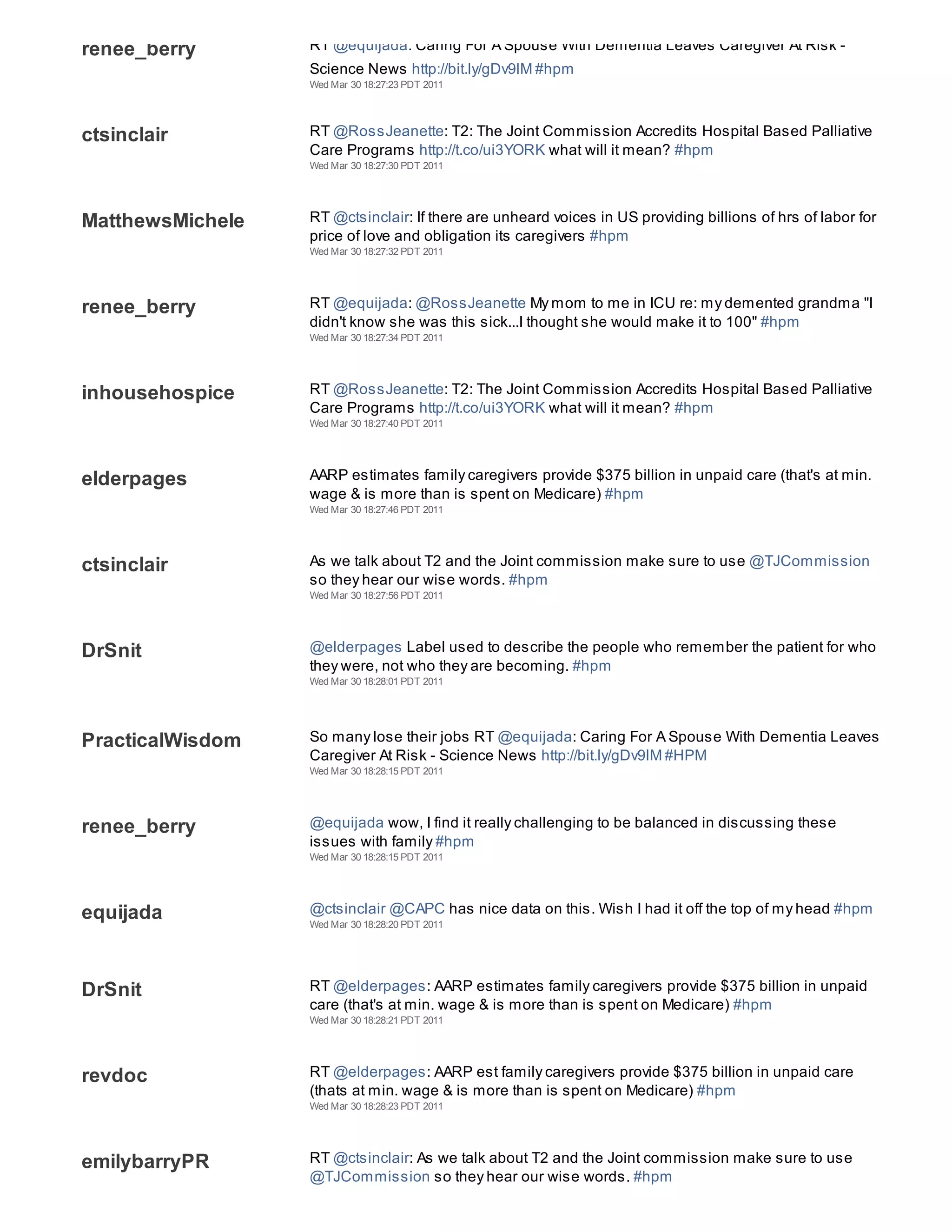 renee_berry       RT @equijada: Caring For A Spouse With Dementia Leaves Caregiver At Risk -
                  Science News http://bit.ly/gDv9lM #hpm
                  Wed Mar 30 18:27:23 PDT 2011




ctsinclair        RT @RossJeanette: T2: The Joint Commission Accredits Hospital Based Palliative
                  Care Programs http://t.co/ui3YORK what will it mean? #hpm
                  Wed Mar 30 18:27:30 PDT 2011




MatthewsMichele   RT @ctsinclair: If there are unheard voices in US providing billions of hrs of labor for
                  price of love and obligation its caregivers #hpm
                  Wed Mar 30 18:27:32 PDT 2011




renee_berry       RT @equijada: @RossJeanette My mom to me in ICU re: my demented grandma "I
                  didn't know she was this sick...I thought she would make it to 100" #hpm
                  Wed Mar 30 18:27:34 PDT 2011




inhousehospice    RT @RossJeanette: T2: The Joint Commission Accredits Hospital Based Palliative
                  Care Programs http://t.co/ui3YORK what will it mean? #hpm
                  Wed Mar 30 18:27:40 PDT 2011




elderpages        AARP estimates family caregivers provide $375 billion in unpaid care (that's at min.
                  wage & is more than is spent on Medicare) #hpm
                  Wed Mar 30 18:27:46 PDT 2011




ctsinclair        As we talk about T2 and the Joint commission make sure to use @TJCommission
                  so they hear our wise words. #hpm
                  Wed Mar 30 18:27:56 PDT 2011




DrSnit            @elderpages Label used to describe the people who remember the patient for who
                  they were, not who they are becoming. #hpm
                  Wed Mar 30 18:28:01 PDT 2011




PracticalWisdom   So many lose their jobs RT @equijada: Caring For A Spouse With Dementia Leaves
                  Caregiver At Risk - Science News http://bit.ly/gDv9lM #HPM
                  Wed Mar 30 18:28:15 PDT 2011




renee_berry       @equijada wow, I find it really challenging to be balanced in discussing these
                  issues with family #hpm
                  Wed Mar 30 18:28:15 PDT 2011




equijada          @ctsinclair @CAPC has nice data on this. Wish I had it off the top of my head #hpm
                  Wed Mar 30 18:28:20 PDT 2011




DrSnit            RT @elderpages: AARP estimates family caregivers provide $375 billion in unpaid
                  care (that's at min. wage & is more than is spent on Medicare) #hpm
                  Wed Mar 30 18:28:21 PDT 2011




revdoc            RT @elderpages: AARP est family caregivers provide $375 billion in unpaid care
                  (thats at min. wage & is more than is spent on Medicare) #hpm
                  Wed Mar 30 18:28:23 PDT 2011




emilybarryPR      RT @ctsinclair: As we talk about T2 and the Joint commission make sure to use
                  @TJCommission so they hear our wise words. #hpm
 