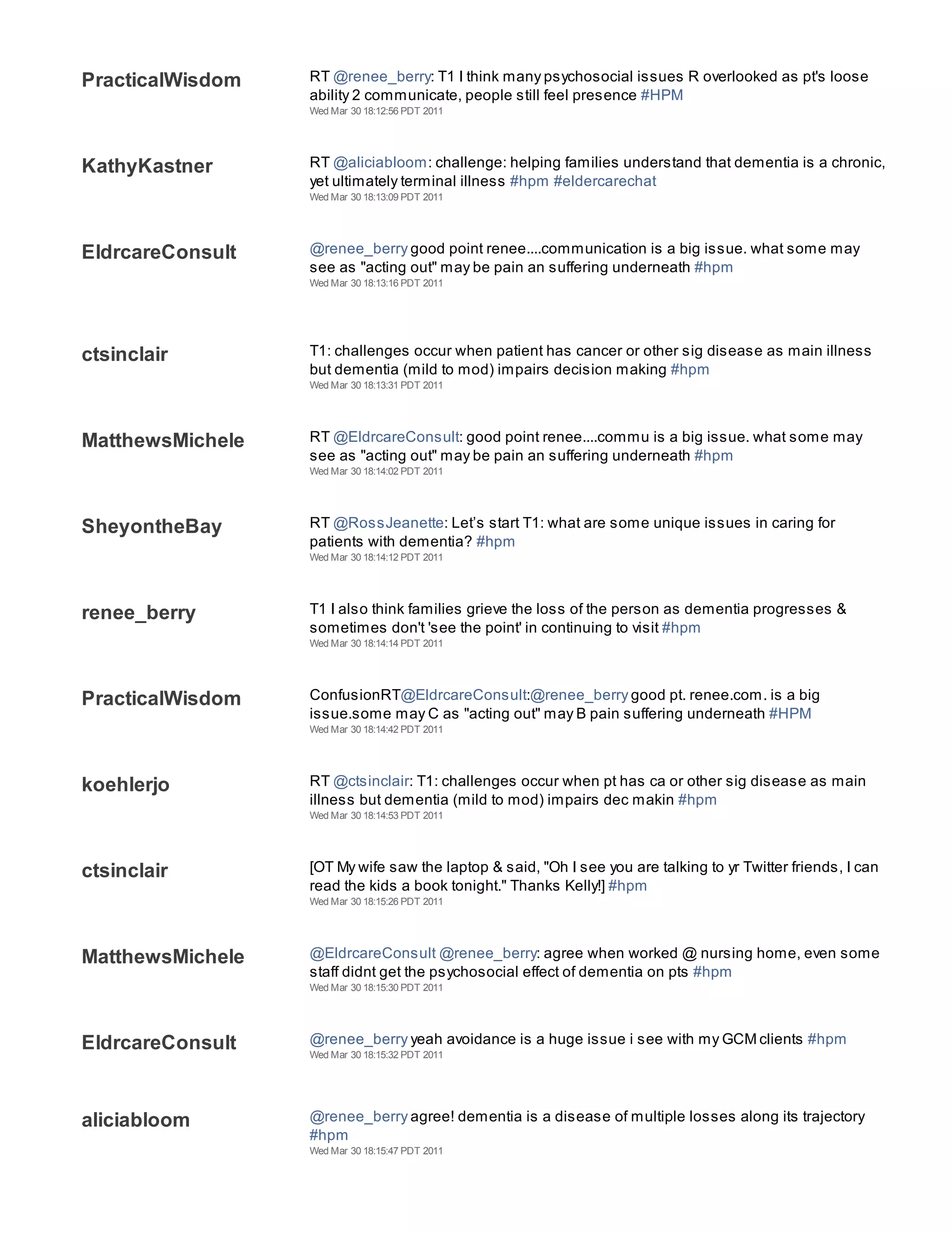 PracticalWisdom   RT @renee_berry: T1 I think many psychosocial issues R overlooked as pt's loose
                  ability 2 communicate, people still feel presence #HPM
                  Wed Mar 30 18:12:56 PDT 2011




KathyKastner      RT @aliciabloom: challenge: helping families understand that dementia is a chronic,
                  yet ultimately terminal illness #hpm #eldercarechat
                  Wed Mar 30 18:13:09 PDT 2011




EldrcareConsult   @renee_berry good point renee....communication is a big issue. what some may
                  see as "acting out" may be pain an suffering underneath #hpm
                  Wed Mar 30 18:13:16 PDT 2011




ctsinclair        T1: challenges occur when patient has cancer or other sig disease as main illness
                  but dementia (mild to mod) impairs decision making #hpm
                  Wed Mar 30 18:13:31 PDT 2011




MatthewsMichele   RT @EldrcareConsult: good point renee....commu is a big issue. what some may
                  see as "acting out" may be pain an suffering underneath #hpm
                  Wed Mar 30 18:14:02 PDT 2011




SheyontheBay      RT @RossJeanette: Let’s start T1: what are some unique issues in caring for
                  patients with dementia? #hpm
                  Wed Mar 30 18:14:12 PDT 2011




renee_berry       T1 I also think families grieve the loss of the person as dementia progresses &
                  sometimes don't 'see the point' in continuing to visit #hpm
                  Wed Mar 30 18:14:14 PDT 2011




PracticalWisdom   ConfusionRT@EldrcareConsult:@renee_berry good pt. renee.com. is a big
                  issue.some may C as "acting out" may B pain suffering underneath #HPM
                  Wed Mar 30 18:14:42 PDT 2011




koehlerjo         RT @ctsinclair: T1: challenges occur when pt has ca or other sig disease as main
                  illness but dementia (mild to mod) impairs dec makin #hpm
                  Wed Mar 30 18:14:53 PDT 2011




ctsinclair        [OT My wife saw the laptop & said, "Oh I see you are talking to yr Twitter friends, I can
                  read the kids a book tonight." Thanks Kelly!] #hpm
                  Wed Mar 30 18:15:26 PDT 2011




MatthewsMichele   @EldrcareConsult @renee_berry: agree when worked @ nursing home, even some
                  staff didnt get the psychosocial effect of dementia on pts #hpm
                  Wed Mar 30 18:15:30 PDT 2011




EldrcareConsult   @renee_berry yeah avoidance is a huge issue i see with my GCM clients #hpm
                  Wed Mar 30 18:15:32 PDT 2011




aliciabloom       @renee_berry agree! dementia is a disease of multiple losses along its trajectory
                  #hpm
                  Wed Mar 30 18:15:47 PDT 2011
 