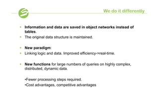 We do it differently


§  Information and data are saved in object networks instead of
    tables.
§  The original data structure is maintained.

§  New paradigm:
§  Linking logic and data. Improved efficiency-real-time.

§  New functions for large numbers of queries on highly complex,
    distributed, dynamic data.

   •Fewer processing steps required.
   •Cost advantages, competitive advantages
 