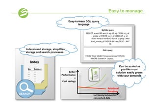 Easy to manage

                                        Easy-to-learn GQL query
                                               language

                                                                       MySQL query
                                                      SELECT w.word AS wort, k.sig AS sig FROM co_s k,
                                                            words w WHERE k.w1_id=(SELECT w_id
                                                          FROM words w WHERE word = “Laptop”) AND
                                                          k.w2_id=w.w_id ORDER BY k.sig DESC LIMIT
                                                                               10;

   Index-based storage, simplifies                                      GQL query
   storage and search processes
                                                      FROM Word SELECT Cooccurrences.TOP(10)
                                                          WHERE Content = ‘Laptop’;

         Index
                                                                                          Can be scaled as
    No.    Subject                                                                          you like – our
    …      …                             BeAer	
                                        solution easily grows
    …      …
    …      …
                               Performance	
                                             with your demands
    …      …                                  =	
  
    …      …                    Cost	
  savings	
  

                                                                              Rela-onal	
  
                                                                              Database	
  
SEARCH                                                        Increasing	
  amount	
  of	
  
                                                              connected	
  data	
  
 