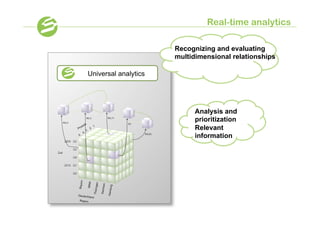 Real-time analytics

                      Recognizing and evaluating
                      multidimensional relationships

Universal analytics




                           Analysis and
                           prioritization
                           Relevant
                           information
 
