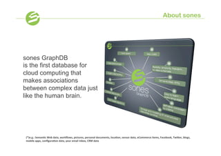 About sones




sones GraphDB
is the first database for
cloud computing that
makes associations
between complex data just
like the human brain.




 (*)e.g.:	
  Seman-c	
  Web	
  data,	
  workﬂows,	
  pictures,	
  personal	
  documents,	
  loca-on,	
  sensor	
  data,	
  eCommerce	
  items,	
  Facebook,	
  TwiAer,	
  blogs,	
  
 mobile	
  apps,	
  conﬁgura-on	
  data,	
  your	
  email	
  inbox,	
  CRM	
  data	
  
 