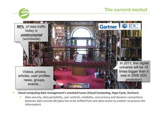 The current market


      90% of data traffic
           today is
        unstructured
         (worldwide)




                                                                                                                                In 2011, this digital
                                                                                                                               universe will be 10
          Videos, photos,                                                                                                      times bigger than it
      articles, user profiles,                                                                                                   was in 2006 (IDC
           news, groups,                                                                                                            prediction)
             events...

§    Cloud	
  compu-ng	
  data	
  management’s	
  unsolved	
  issues	
  (Cloud	
  Compu-ng,	
  Hype	
  Cycle,	
  Gartner):	
  
       §  Data	
  security,	
  data	
  portability,	
  user	
  controls,	
  reliability,	
  concurrency	
  and	
  dynamic	
  connec4ons	
  
           between	
  data	
  records	
  (#)	
  (data	
  has	
  to	
  be	
  shi:ed	
  from	
  one	
  data	
  center	
  to	
  another	
  to	
  process	
  the	
  
           informa4on)	
  
 