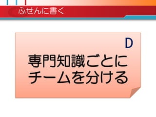 ふせんに書く



        D
 専門知識ごとに
 チームを分ける
 