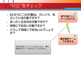 “対立”をチェック
                                   D
   DとD’の二つの行動は、ジレンマ、対      専門知識ごとに
    立している行動ですか？             チームを分ける
   まったく正反対な行動ですか？
   同時にできない行動ですか？
   どうして同時にできないんでしょう
    か？
                                   D‟
                            機能横断チーム
                             で仕事する

      •専門知識ごとにチームを分けたら、機能
      横断的なチームを作ることはできない。
 