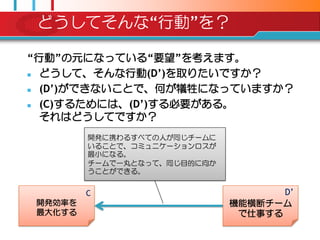 どうしてそんな“行動”を？

“行動”の元になっている“要望”を考えます。
 どうして、そんな行動(D’)を取りたいですか？
 (D’)ができないことで、何が犠牲になっていますか？
 (C)するためには、(D’)する必要がある。
  それはどうしてですか？
        開発に携わるすべての人が同じチームに
        いることで、コミュニケーションロスが
        最小になる。
        チームで一丸となって、同じ目的に向か
        うことができる。


        C                           D‟
開発効率を                        機能横断チーム
最大化する                         で仕事する
 