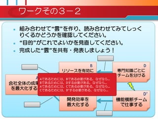 ワークその３－２

    組み合わせて“雲”を作り、読み合わせてみてしっく
     りくるかどうかを確認してください。
    “目的”がこれでよいかを見直してください。
    完成した“雲”を共有・発表しましょう！

                        B                  D
                 リソースを有効に           専門知識ごとに
                   活用する             チームを分ける
       A Aであるためには、Bである必要がある。なぜなら…
会社全体の成果 Bであるためには、Dする必要がある。なぜなら…
         Aであるためには、Cである必要がある。なぜなら…
 を最大化する Cであるためには、D‟する必要がある。なぜなら…
                          C                D‟
                  開発効率を             機能横断チーム
                  最大化する              で仕事する
 